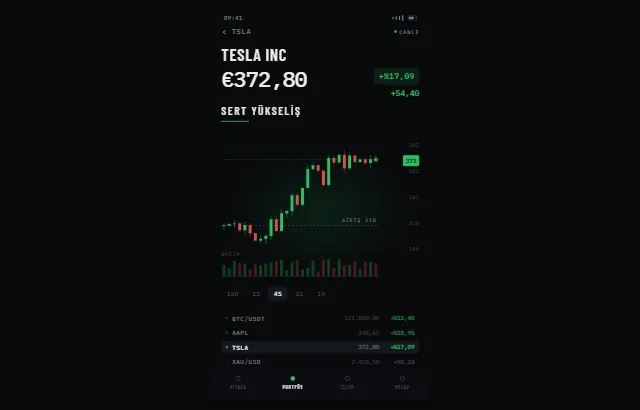 CapitalXTend.Pro mobil piyasa animasyonu önizlemesi